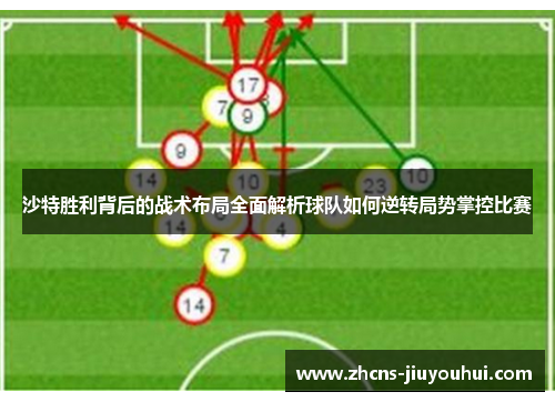 沙特胜利背后的战术布局全面解析球队如何逆转局势掌控比赛