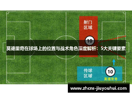 莫德里奇在球场上的位置与战术角色深度解析：5大关键要素