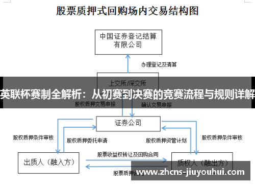 英联杯赛制全解析：从初赛到决赛的竞赛流程与规则详解