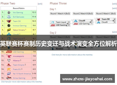 英联赛杯赛制历史变迁与战术演变全方位解析