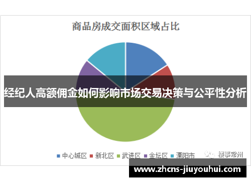 经纪人高额佣金如何影响市场交易决策与公平性分析