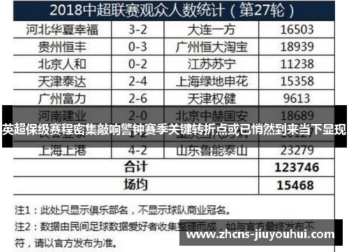 英超保级赛程密集敲响警钟赛季关键转折点或已悄然到来当下显现