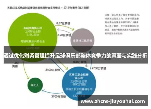 通过优化财务管理提升足球俱乐部整体竞争力的策略与实践分析 通过优化财务管理提升足球俱乐部整体竞争力的策略与实践分析