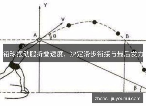 铅球摆动腿折叠速度,决定滑步衔接与最后发力 铅球摆动腿折叠速度,决定滑步衔接与最后发力