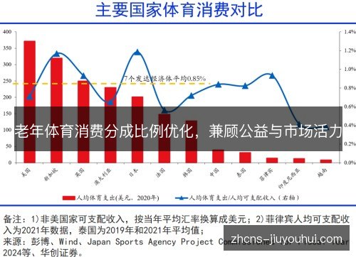 老年体育消费分成比例优化,兼顾公益与市场活力 老年体育消费分成比例优化,兼顾公益与市场活力